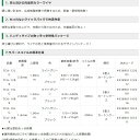 合成樹脂 被膜 亜鉛めっき 鉄線 ワイヤー TCA-14LG 20-14 ライトグリーン 300mx3巻 整列巻 カラーワイヤ 北別 日本化繊 NST 代引不可 3