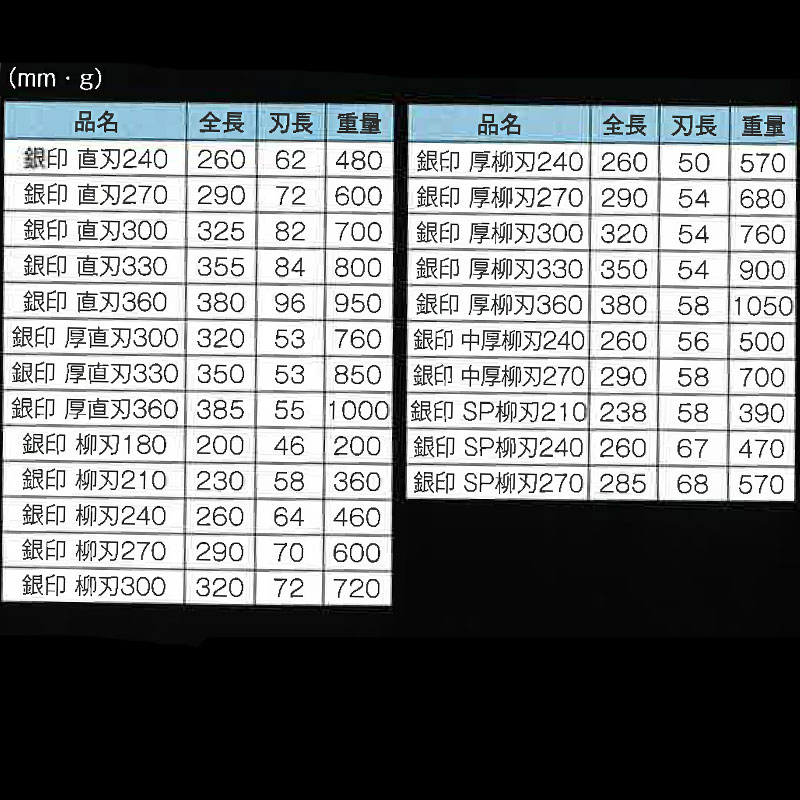 ľ�� ��� �� ������� 360mm IHSEA00360 ������ �����ʪ�� �Ķ� ������ �ϥ��� NAOTOKU ��M ����Բ�