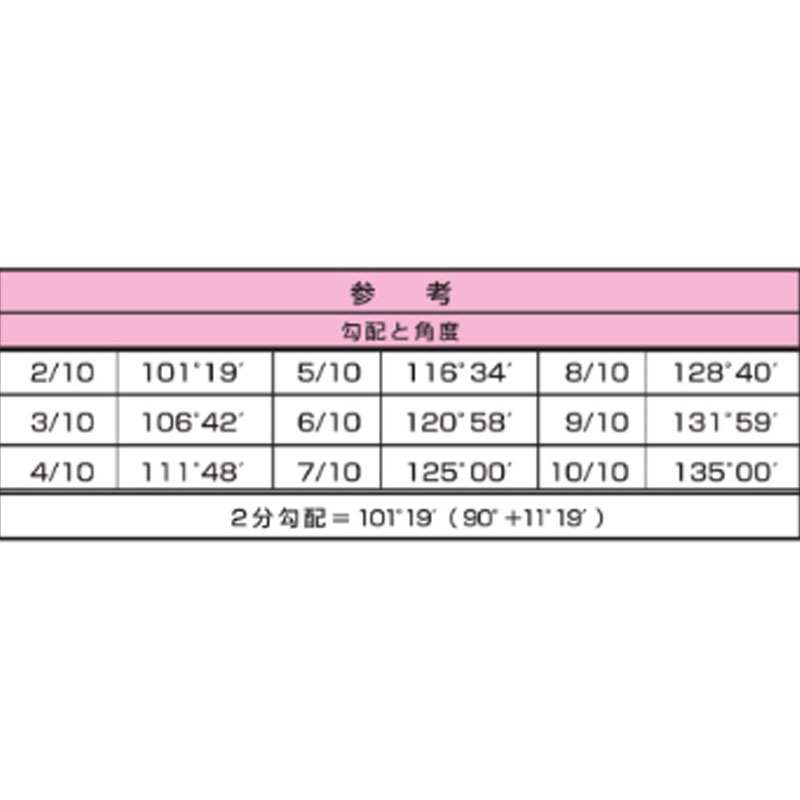 発泡面木 TRタイプ TR-70 70mm x 70mm x 2m 12本入 目地材 基礎関連 アークエース ...