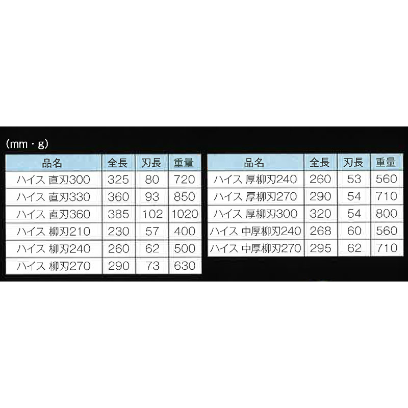 直徳 金切鋏 ウルトラハイス51 ロングアーム柳刃 270 IHHYL00270 超強力耐摩耗性 板金 金切 ハサミ NAOTOKU アM 代引不可