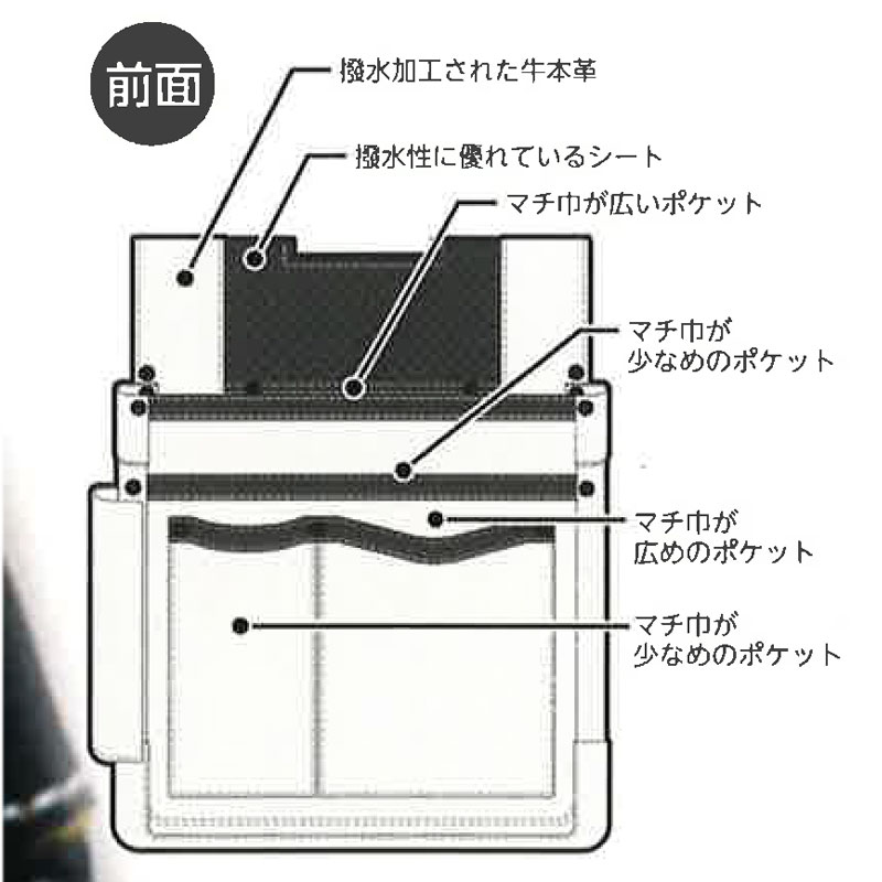 道具用ポーチ 仮枠袋27 KA-27 270mm 防水 撥水 天寿刃物 三冨D