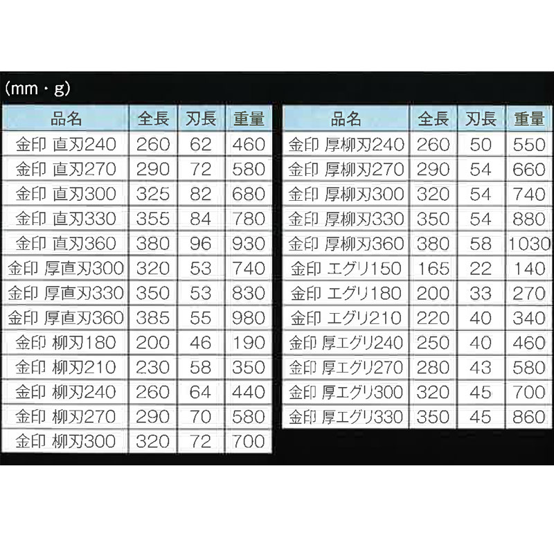 直徳 金印 柳刃 180mm IHKYN00180 黒染め加工柄 安来刃物鋼 板金 金切鋏 ハサミ NAOTOKU 受注生産 アM 代引不可