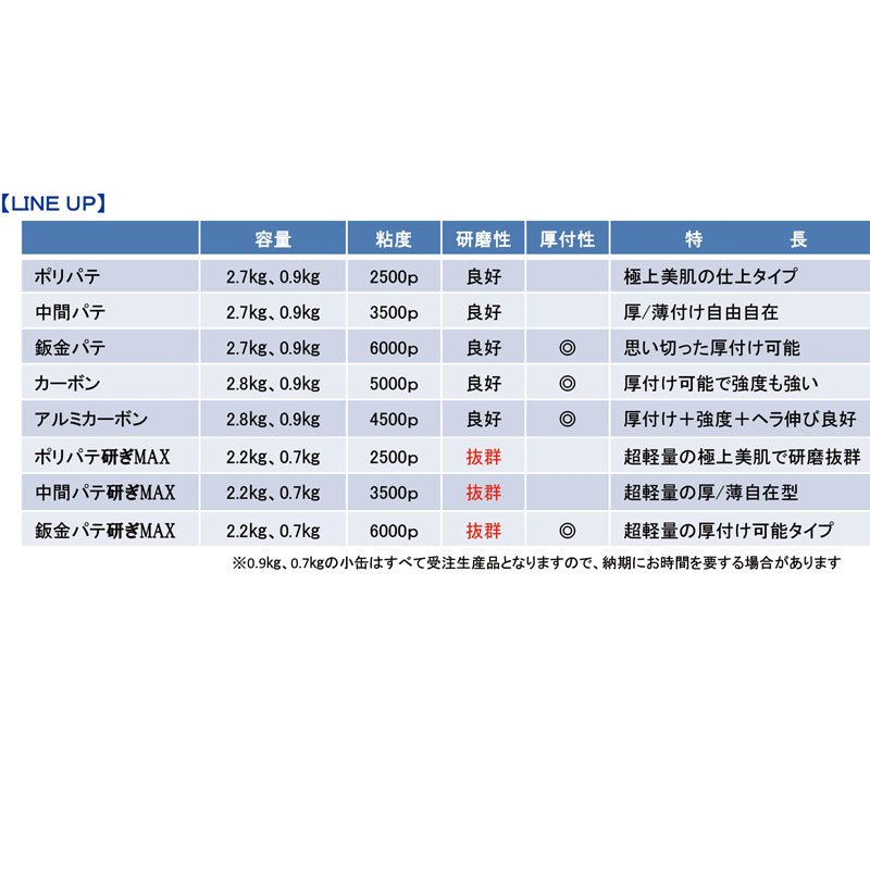 中間パテ Legend I レジェンド 2.7kg 4缶セット 無収縮パテ 硬化剤黄色付き 補修 ...
