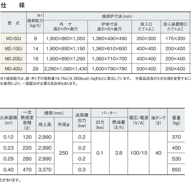 焼却炉 耐火材式 紙くず 木くず用 MD-10...の紹介画像3