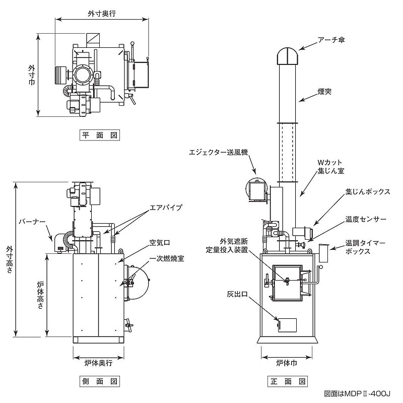 DAITO 廃プラ対応焼却炉 MDP2-400J 消煙タイプ 運賃取付費込価格 届け出不要 ダイトー 金T 代引不可 個人宅配送不可 3