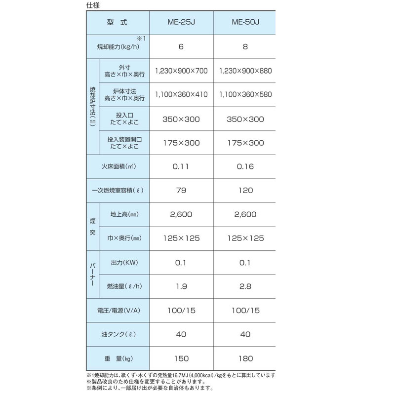 焼却炉 コンパクト ME-25J 運賃取付費込...の紹介画像3