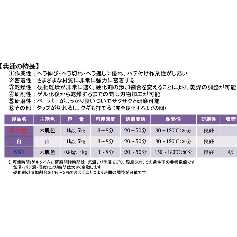 ポリラックKA2色 1kg 2液着色タイプ 硬化剤クリア 実績NO1 作業性 密着性 乾燥性 研磨製 抜群 中部化研 代引不可 2