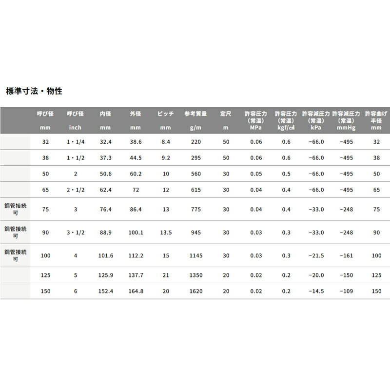 ダクトホース TACダクトAS 呼び径50mm 30m 21133-50 アース線なし 静電気対策排気 ...