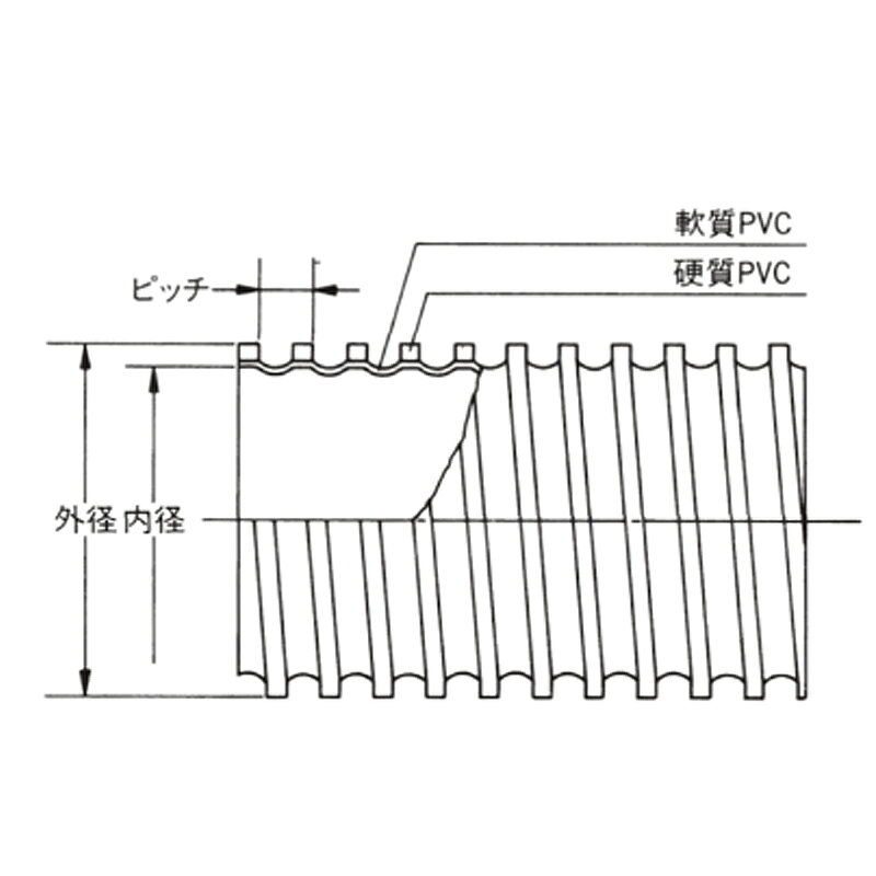 プラスワイズ建築店のダクトホース TACダクトD 呼び径300mm 1mから 21101-300 空気設備用 集塵 送排気用 トータク VANN 代引不可 個人宅配送不可｜アングル3