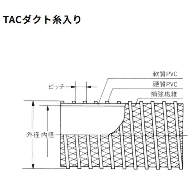 ダクトホース TACダクト糸入り 呼び径150mm 20m 21149-150 空気設備用 集塵 送排気...