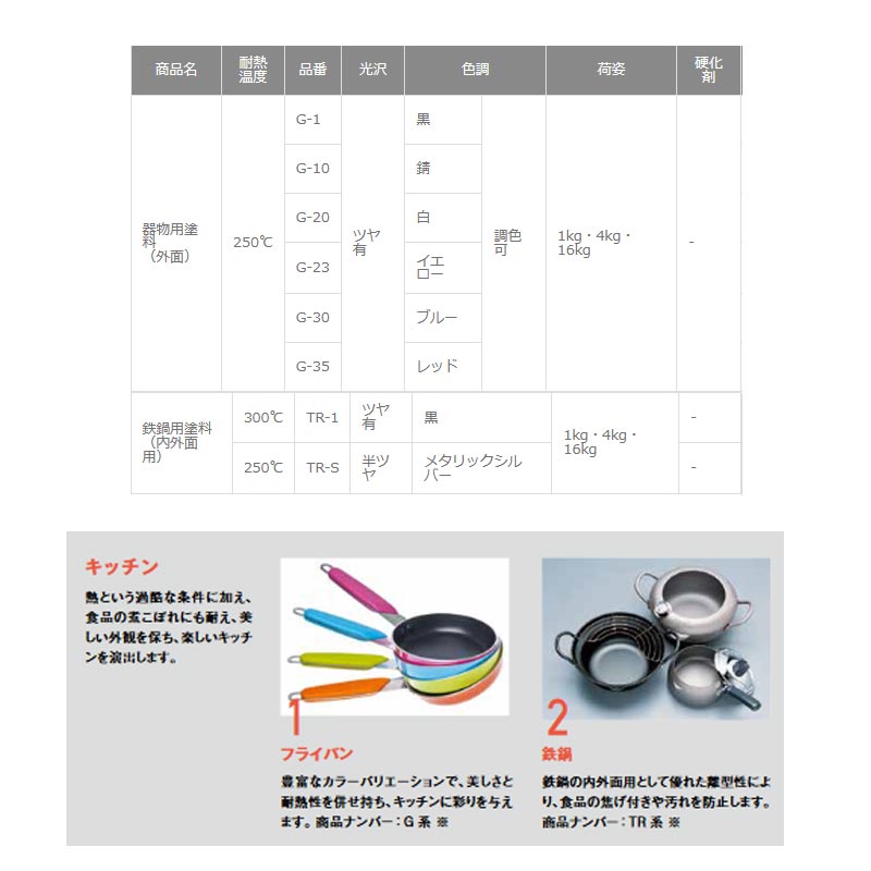 シリコーン系耐熱塗料オキツモ器物用塗料外面4kg色選択2耐熱温度250度つや有G系オキツモDワ代引不可個人宅配送不可