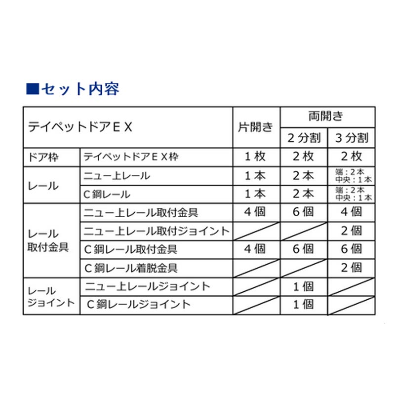 ビニールハウスドア テイペットドアEX 片開きセット 12幅枠 12x20 丸パイプ φ32迄 1200x2000 耐風強度 北別 東都興業 タS 代引不可 個人宅配送不可 3