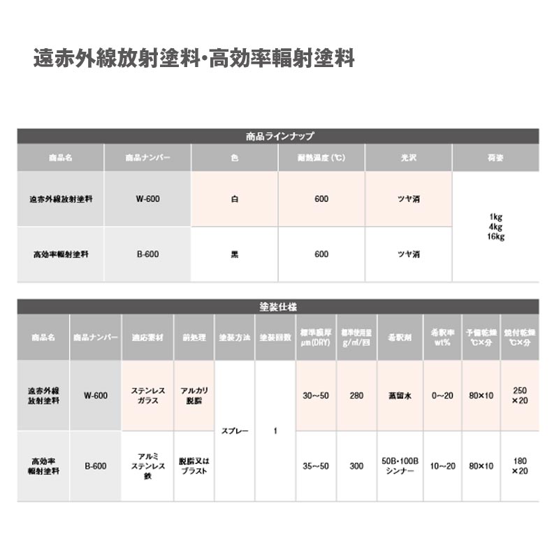 遠赤外線放射塗料高効率輻射塗料オキツモ1kg種類選択2耐熱温度600度つや消しオキツモDワ代引不可個人宅配送不可