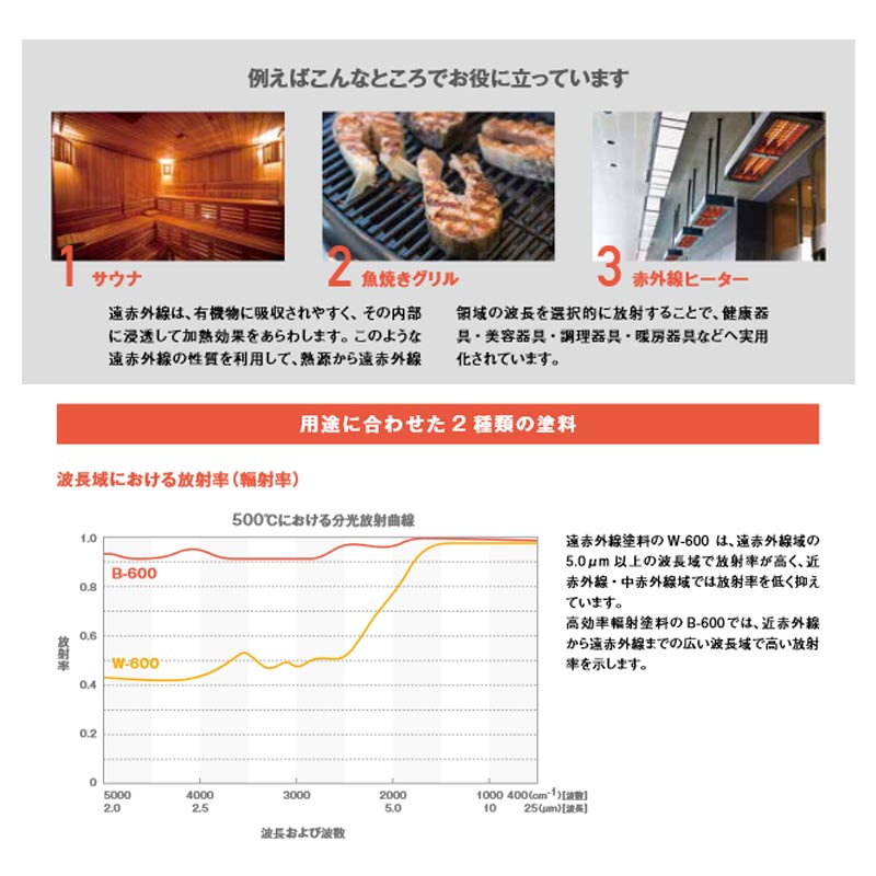 遠赤外線放射塗料高効率輻射塗料オキツモ1kg種類選択2耐熱温度600度つや消しオキツモDワ代引不可個人宅配送不可