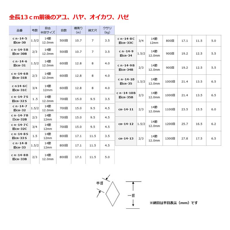 投網 全長13cm前後用 1.5/2号 目数700目 目合14節 12.0mm cn-14-7 アユ ハヤ オイカワ ハゼ 漁網 投網漁 漁場 アミ 漁具 産直 三谷G 代引不可