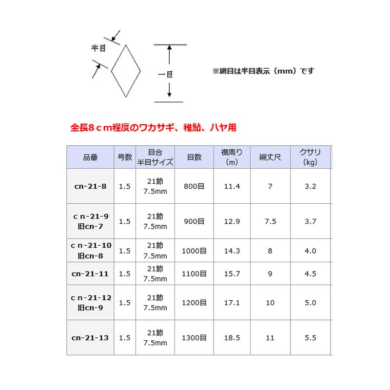 投網 全長8cm程度用 1.5号 目数1300目 目合21節 7.5mm cn-21-13 ワカサギ 稚鮎 ハヤ 漁網 投網漁 漁場 アミ 魚 漁具 三谷G 代引不可 2