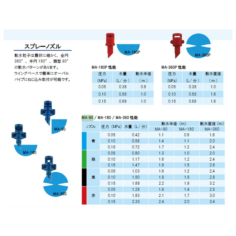 ���� ���ץ졼�Υ��� 180�� ���� �ݥ�ͤ����ߥС��� MA-180P-�� MA���꡼�� �ޥ��������ץ�󥯥顼 ���� �ÿ� ����ƥå� ���� ����Բ� �Ŀ��������Բ�