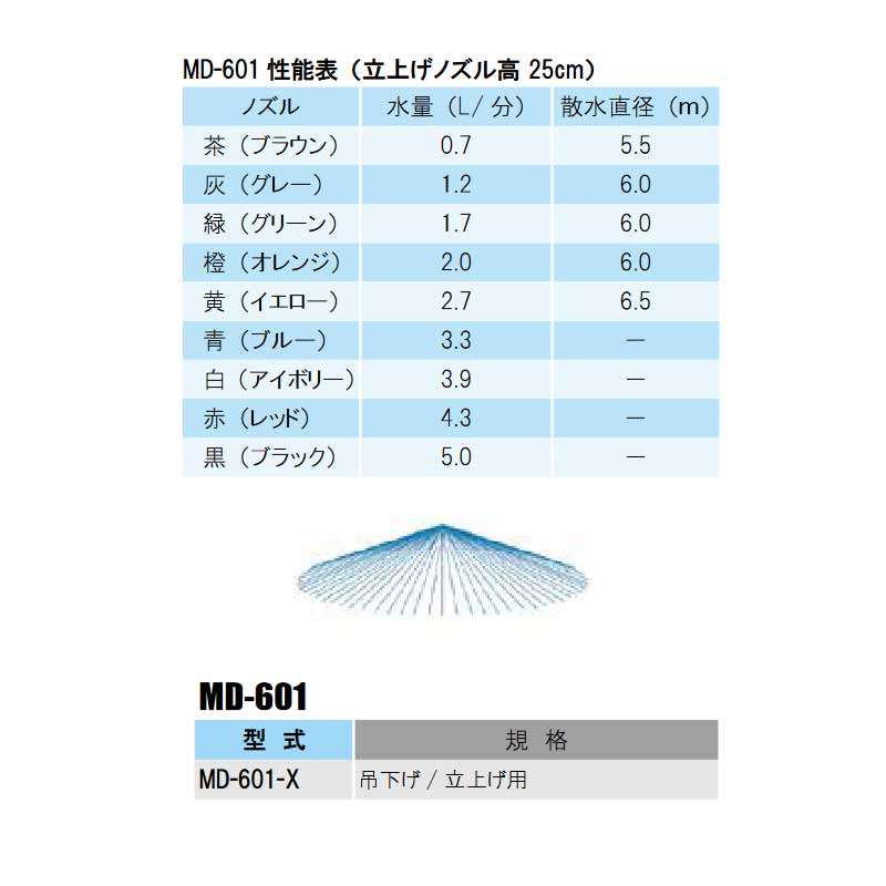 部品 マイクロスプリンクラー 吊下げ 立上げ用 MD-601 仕様選択5 農業 潅水 イリテック カ施 代引不可 2