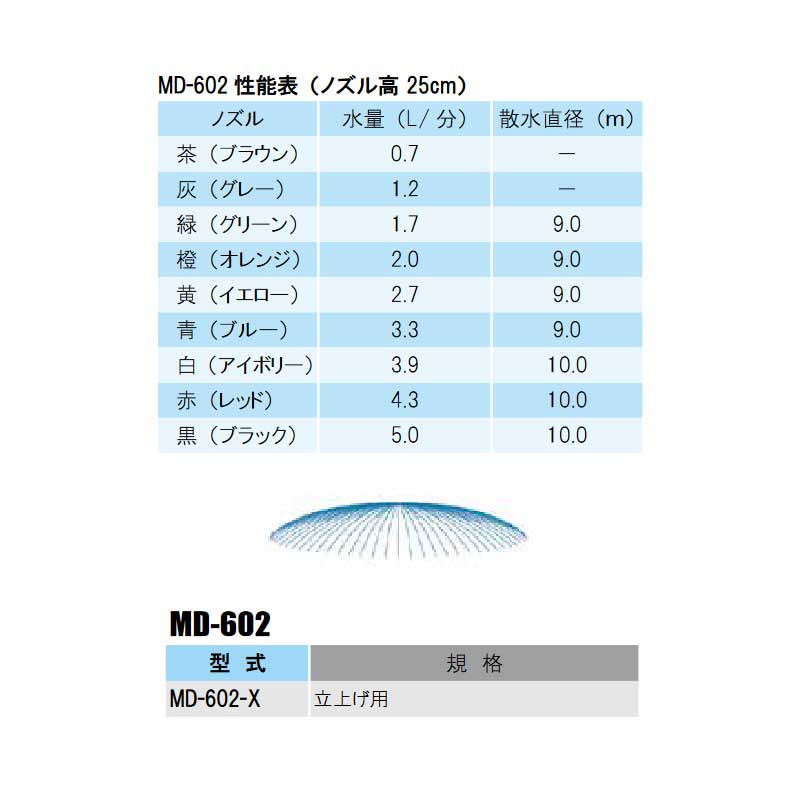 部品 MD-602 取付部 4mmバーブ付 マイクロスプリンクラー 立上げ用 MD-602C-04 仕様選択7 農業 潅水 イリテック カ施 代引不可 個人宅配送不可 2