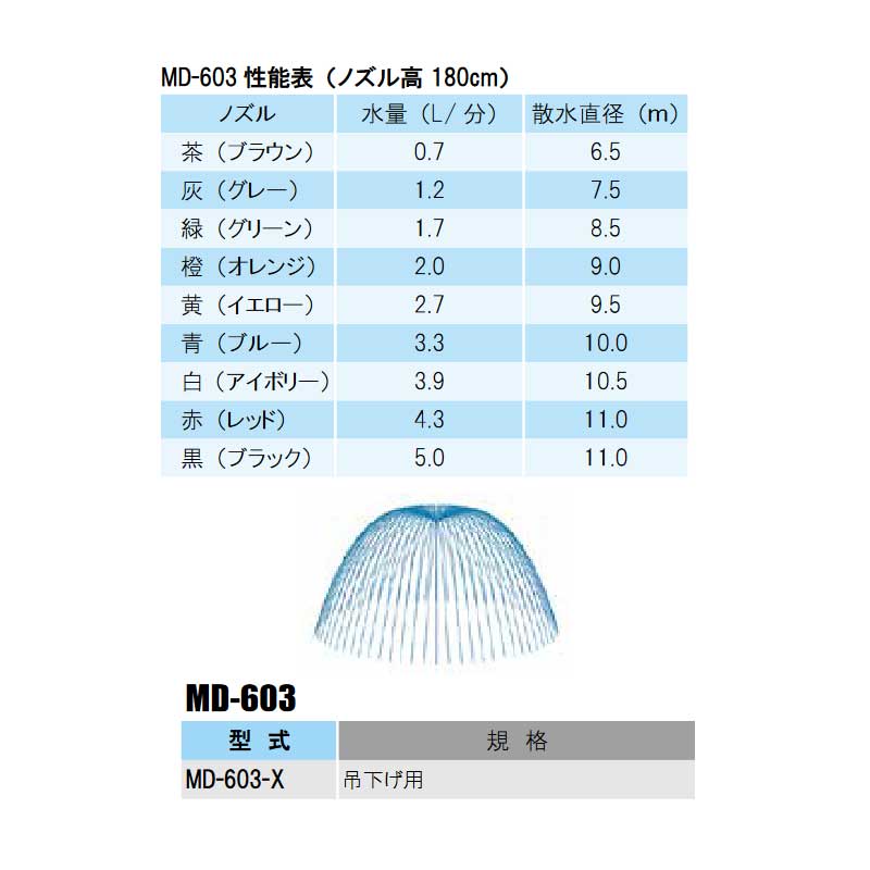 部品 MD-603 ストッパー+アンチミスト付 マイクロスプリンクラー 吊下げ用 MD-603AMS 仕様選択9 農業 潅水 イリテック カ施 代引不可 2