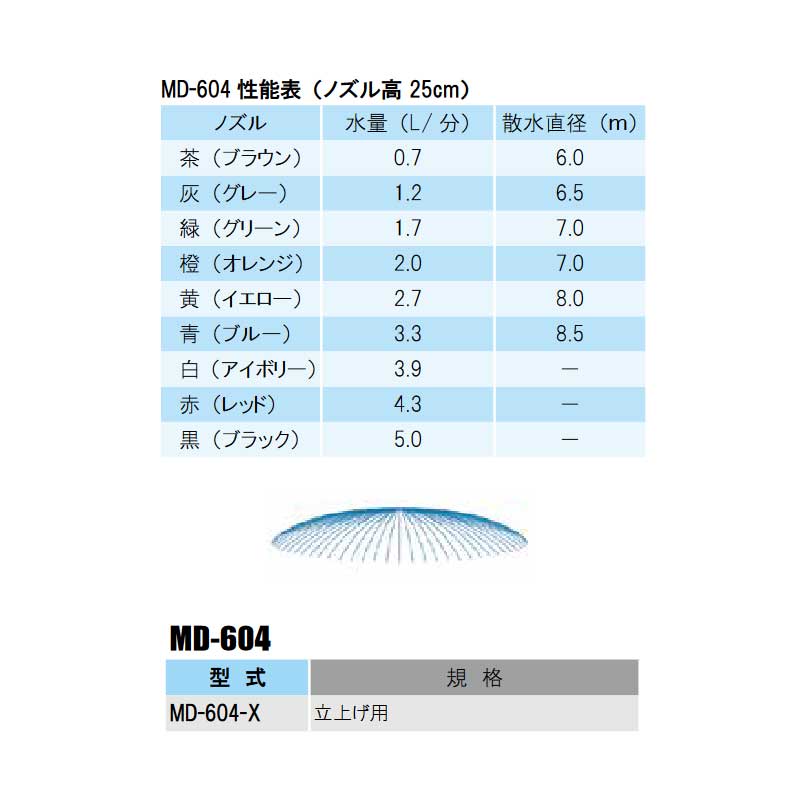 部品 MD-604 取付部 1/2”オスネジ+ストッパー付 マイクロスプリンクラー 立上げ用 ...