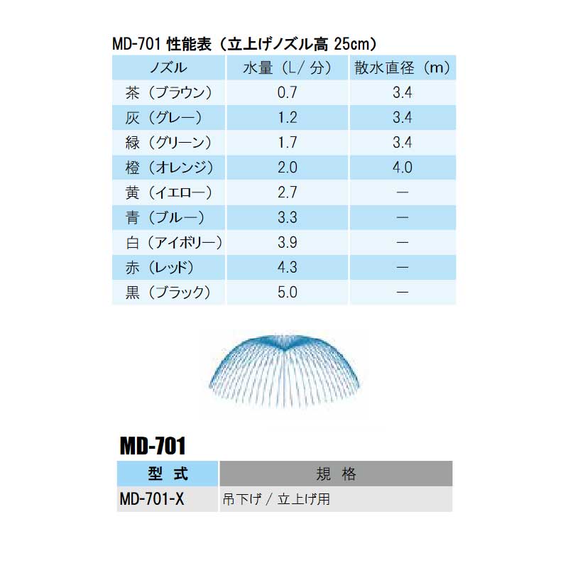 部品 MD-701 取付部 取付部 4mmバーブ+低圧ストッパー付 マイクロスプリンクラー ...