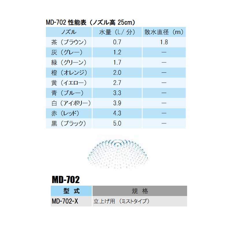 部品 MD-702 取付部 取付部 7mmバーブ+低圧ストッパー付 マイクロスプリンクラー ...