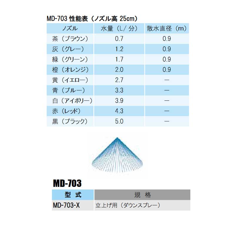 部品 MD-703 取付部 4mmバーブ+ストッパー+アンチミスト付 マイクロスプリンクラー...