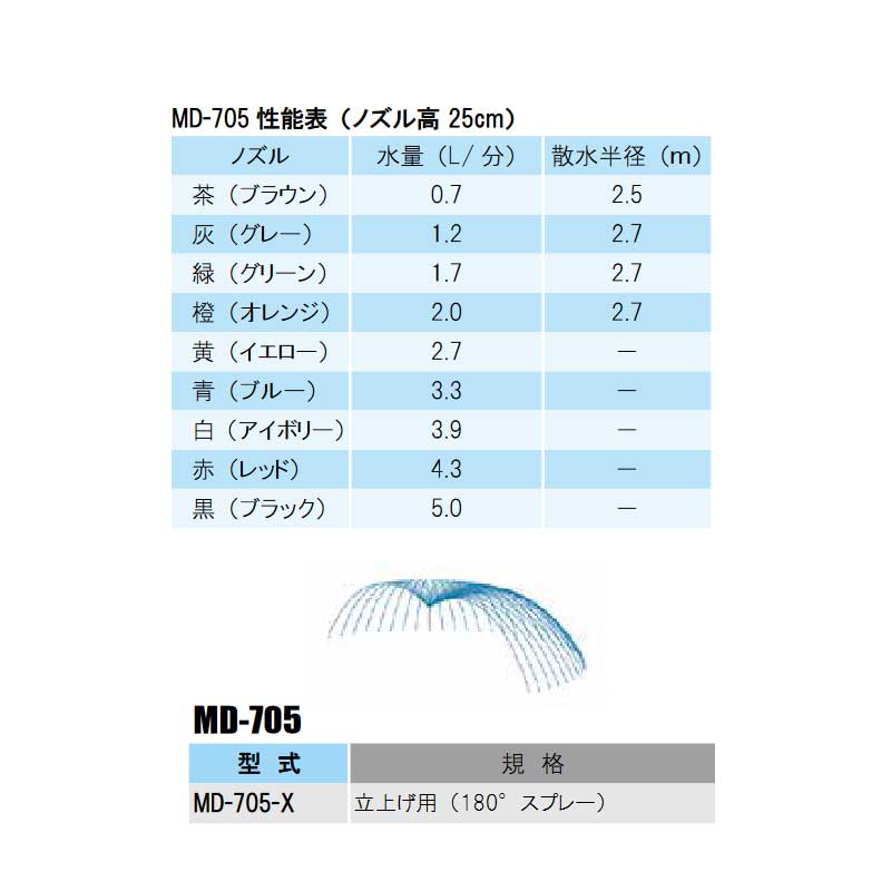 部品 MD-705 取付部 3/8”Wネジ+低圧ストッパー付 立上げ用 180度スプレー MD-705SL...