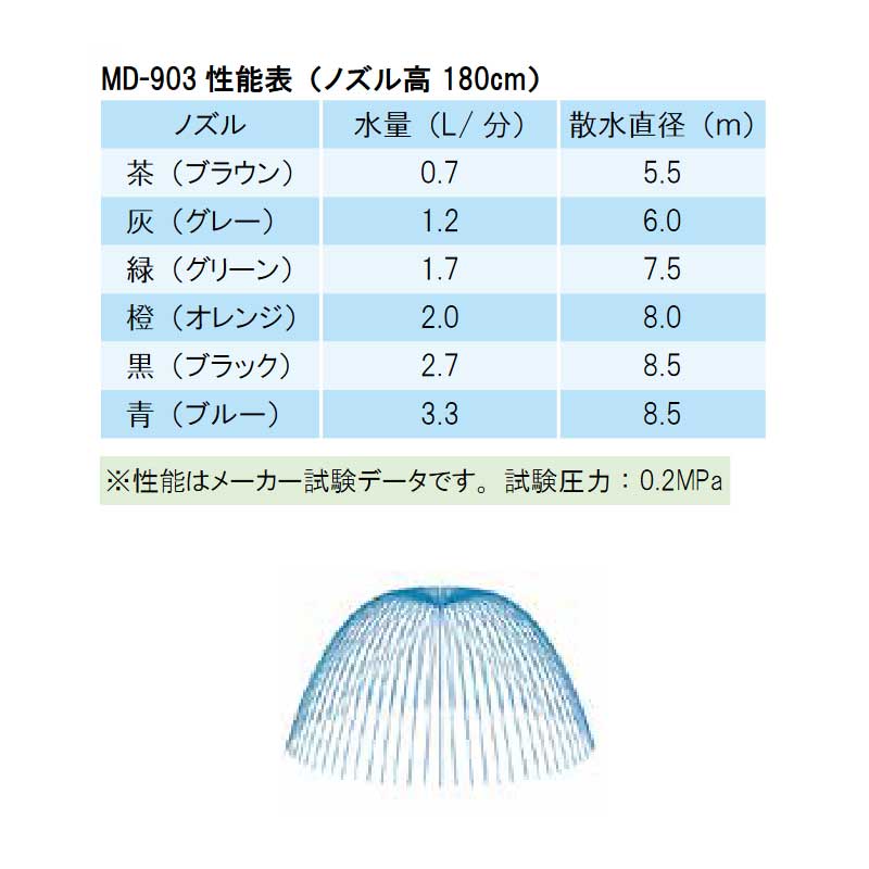 部品 MD-903 取付部一体型低圧ストッパー 4mmバーブ付 吊下げ用 MD-903CSL-04 仕様選択6 農業 潅水 イリテック カ施 代引不可 2