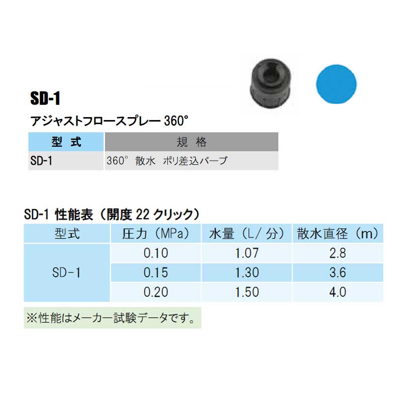 部品 アジャストフロースプレー 360° 散水 ポリ差込バーブ SD-1 SDシリーズ アジャ...
