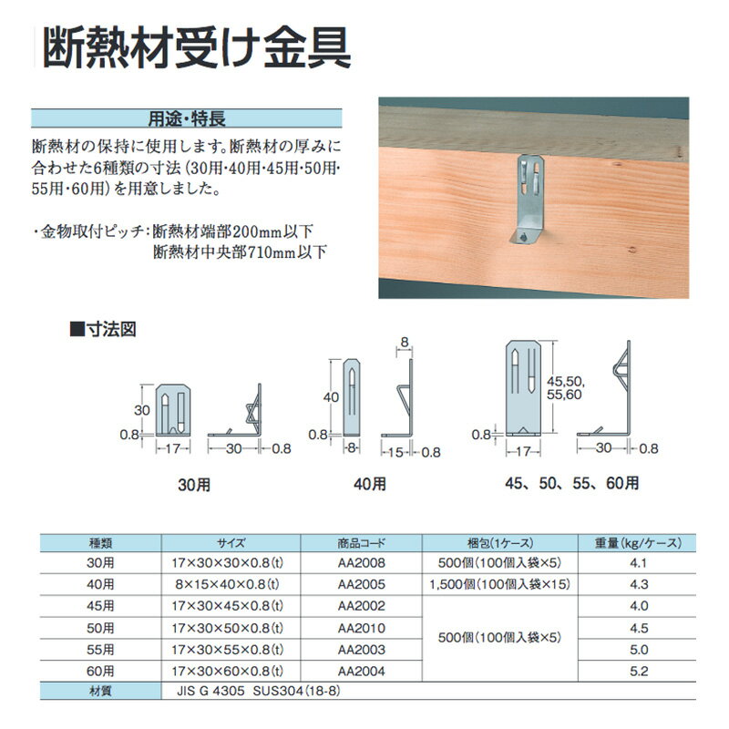 詳細