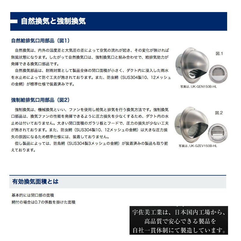 【24個】 換気口 自然給排気口部品 外壁換気口 ステンレス製 丸型フード付ガラリ 溶接組立式 UK-GN125S-BK ブラック 宇佐美工業 アミD 3