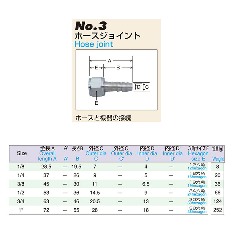エアーパーツ 継手 ホースジョイント NO.3 G1/2 近畿製作所 カSD