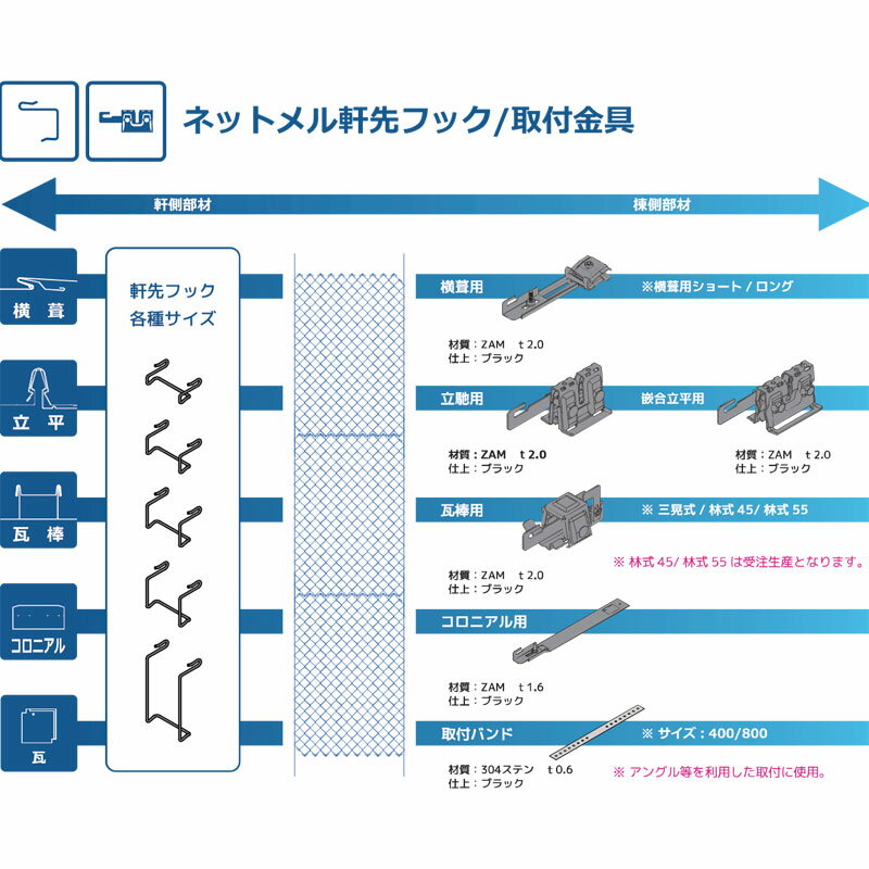 軒先設置型雪止ネットネットメル1820x6002枚入0188950巻ダレ氷柱抑制スワロー代引不可
