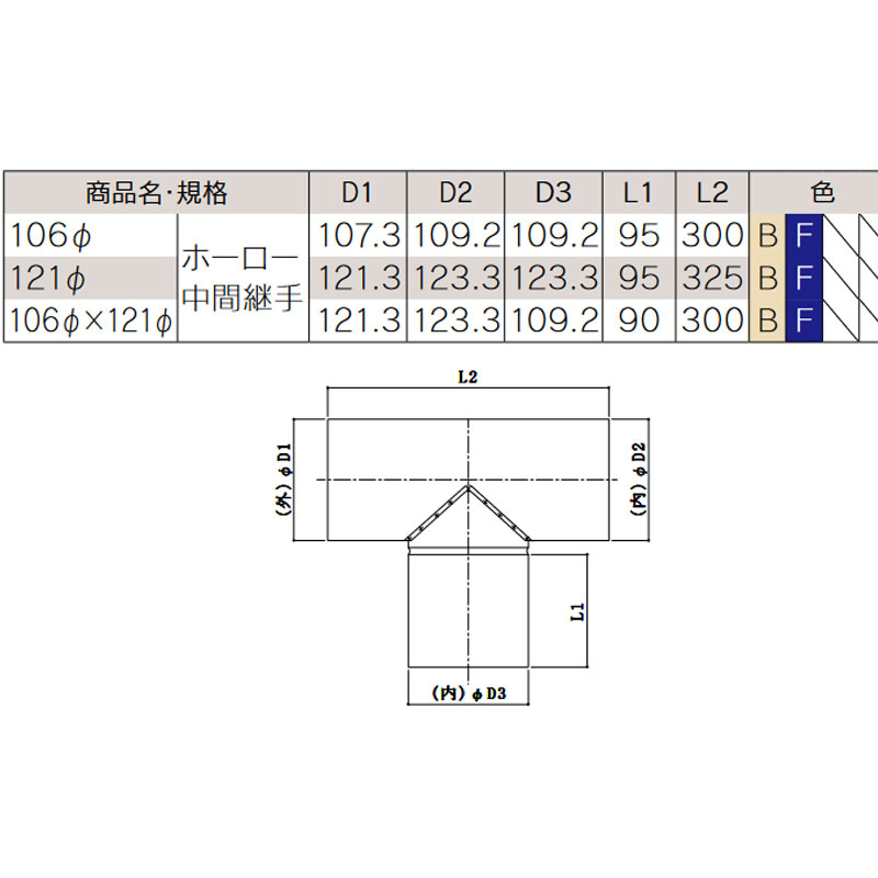 ホーロー煙突中間継手121mmカラー選択可能薪ストーブ用品ホクアイアミ代引不可個人宅配送不可