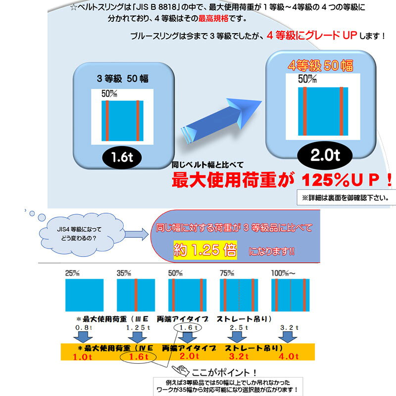 プラスワイズ建築店のブルースリングIVE 4等級 両端アイタイプ 50mm幅 長さ5.5m 最大使用荷重2t テザック アM 代引不可｜アングル2