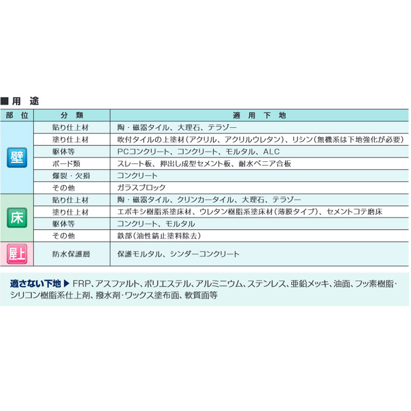 モルタル下地調整塗材 カチオンタイトF 64kgセット セメント系カチオン性SBR樹脂モルタル ヤブ原 共B 代引不可 個人宅配送不可 2