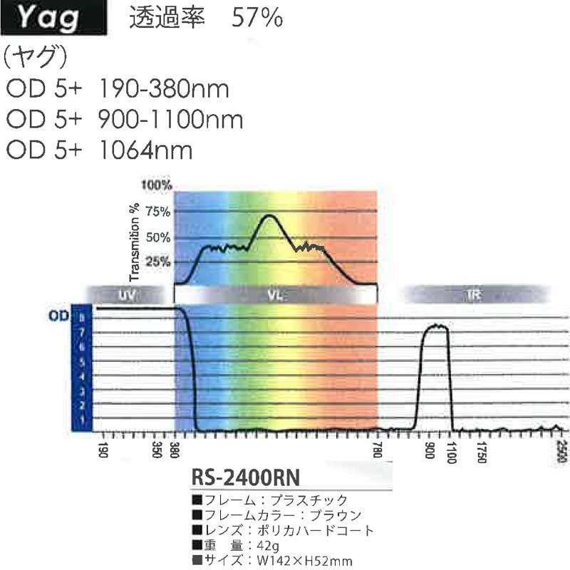 レーザー用メガネ RS-2400RN ヤグ Yag 透過率57％ 理研化学 代引不可 2