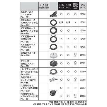 JCE用パーツ 延長ホース 10M ワンタッチ式 PA-262 エンジン式高圧洗浄機用 工進 シB 代引不可