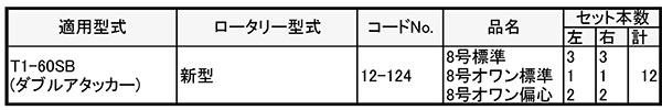 【6/1〜最大100%Pバック抽選で要エントリー】クボタ 管理機 爪 12-124 12本組 日本...