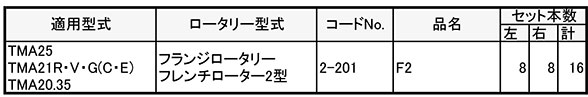 【6/1〜最大100%Pバック抽選で要エントリー】クボタ 管理機 爪 2-201 16本組 日本...