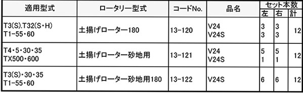 ��3/31�ޤǥ���ȥ꡼�Ǻ���100%P�Хå��ۥ��ܥ� ������ �� 13-120 12���� ������ ��B D