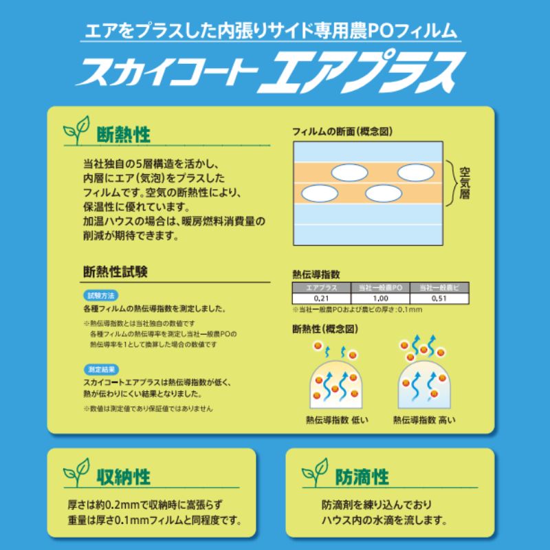 【10/1〜最大100%Pバック抽選で要エントリー】スカイコート エアプラス 厚み0.2mm ...