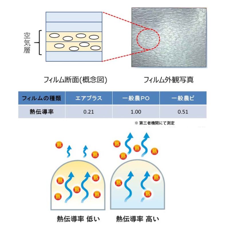 ��3/31�ޤǥ���ȥ꡼�Ǻ���100%P�Хå��ۥ����������� �����ץ饹 ����0.2mm ��230cm Ĺ��100m ��ȿ ��ĥ�� ������ ����� ��̸ ��ũ ���ݼ� �������󥷡����� ��T �̳�ƻ�Բ� �Ŀ��������Բ� ����Բ�