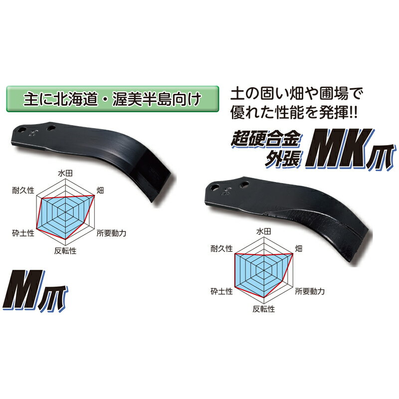 【6/1〜最大100%Pバック抽選で要エントリー】国産 トラクター M爪 ニプロ フランジ...