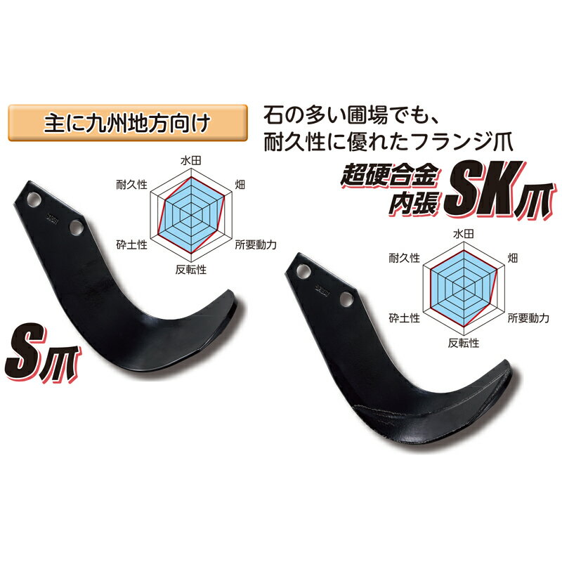 【6/1〜最大100%Pバック抽選で要エントリー】国産 トラクター S爪 ニプロ フランジ...