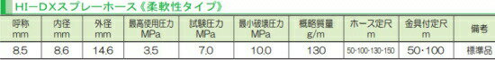 【6/1〜最大100%Pバック抽選で要エントリー】十川ゴム 動噴ホース HI-DX-3スプレー...