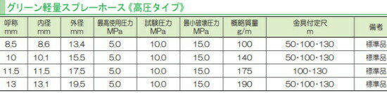 【6/1〜最大100%Pバック抽選で要エントリー】十川ゴム 動噴ホース グリーン軽量ス...