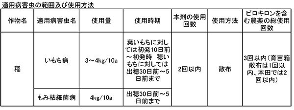 コラトップ粒剤5 3kg 稲 殺菌剤 農薬 水稲 イN 代引不可 2